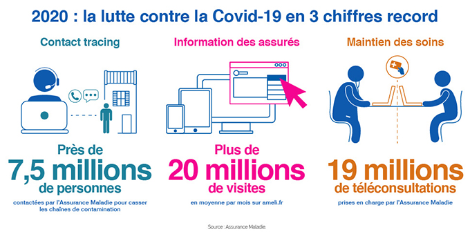 Etape 2 Du Service Isolement De Declare Ameli Fr